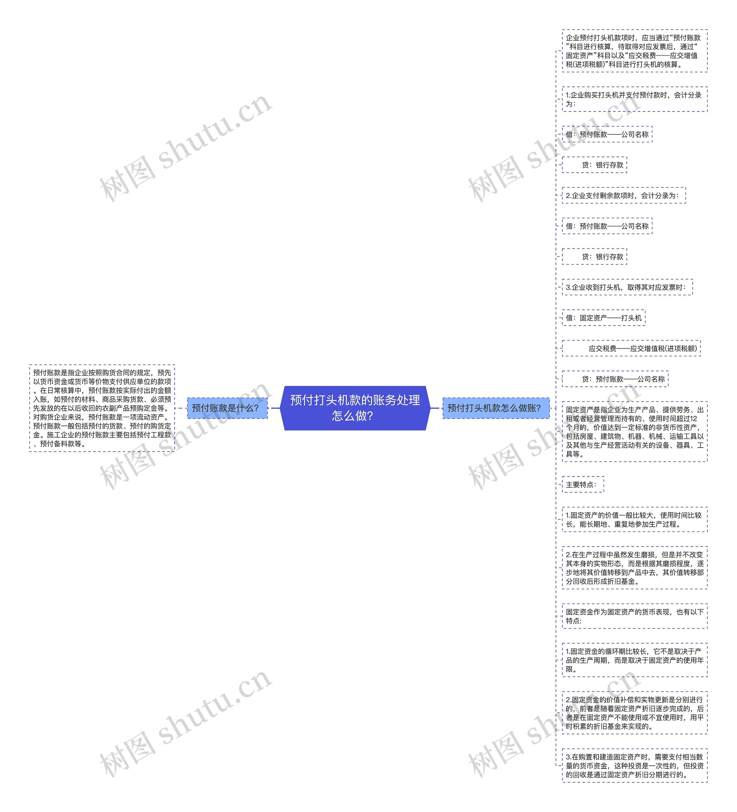 预付打头机款的账务处理怎么做？思维导图