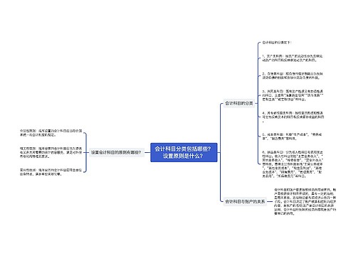 会计科目分类包括哪些？设置原则是什么？