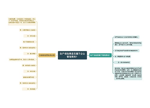 财产保险费是否属于企业管理费用？