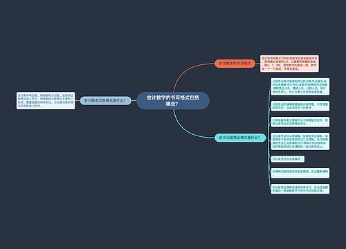 会计数字的书写格式包括哪些？