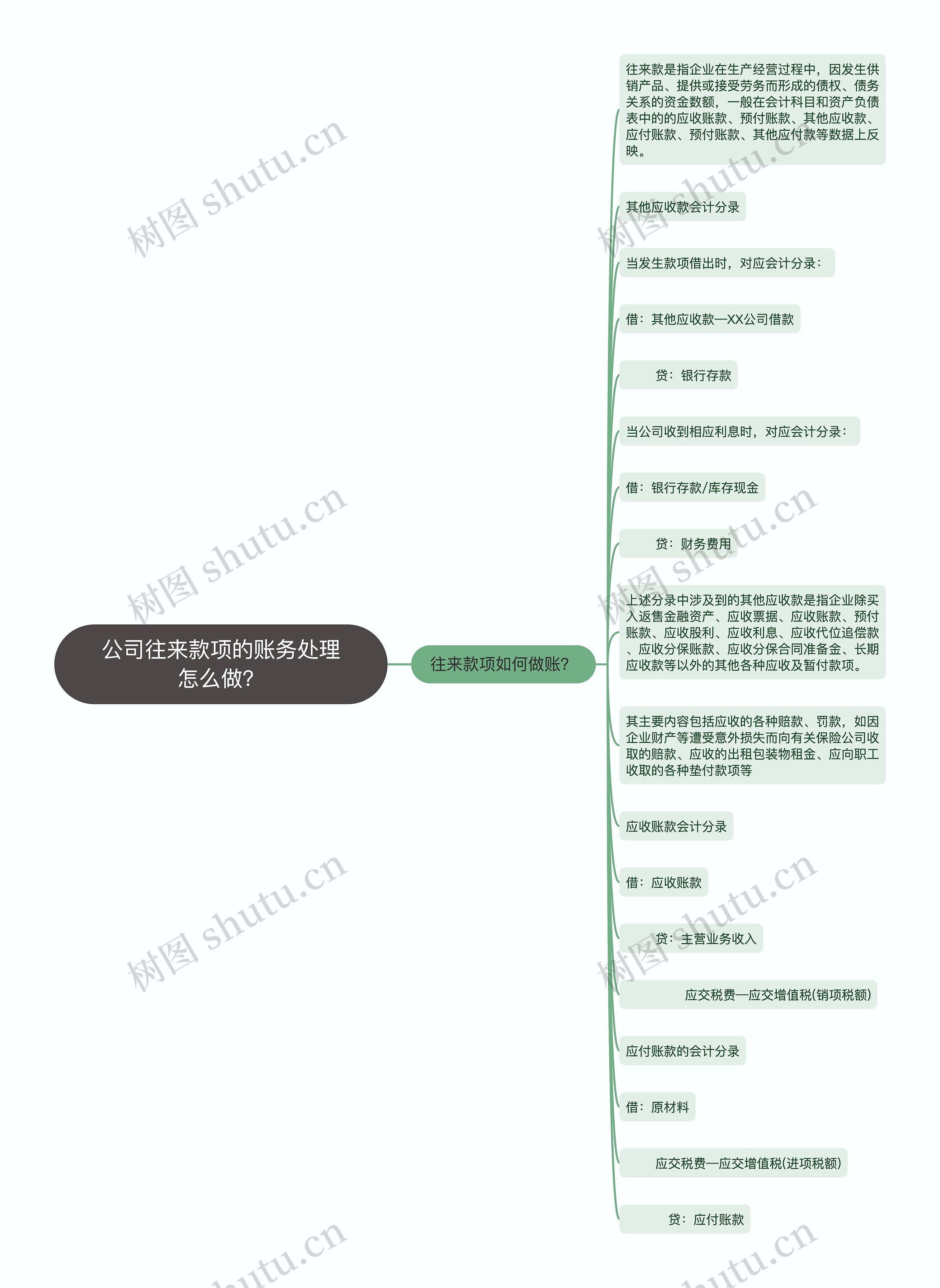 公司往来款项的账务处理怎么做？