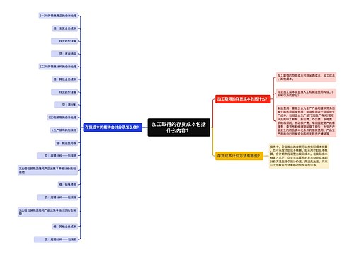 加工取得的存货成本包括什么内容？