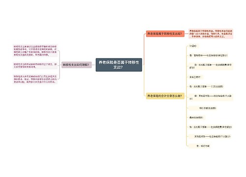 养老保险是否属于转移性支出？