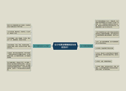 会计档案保管期限是怎样规定的？