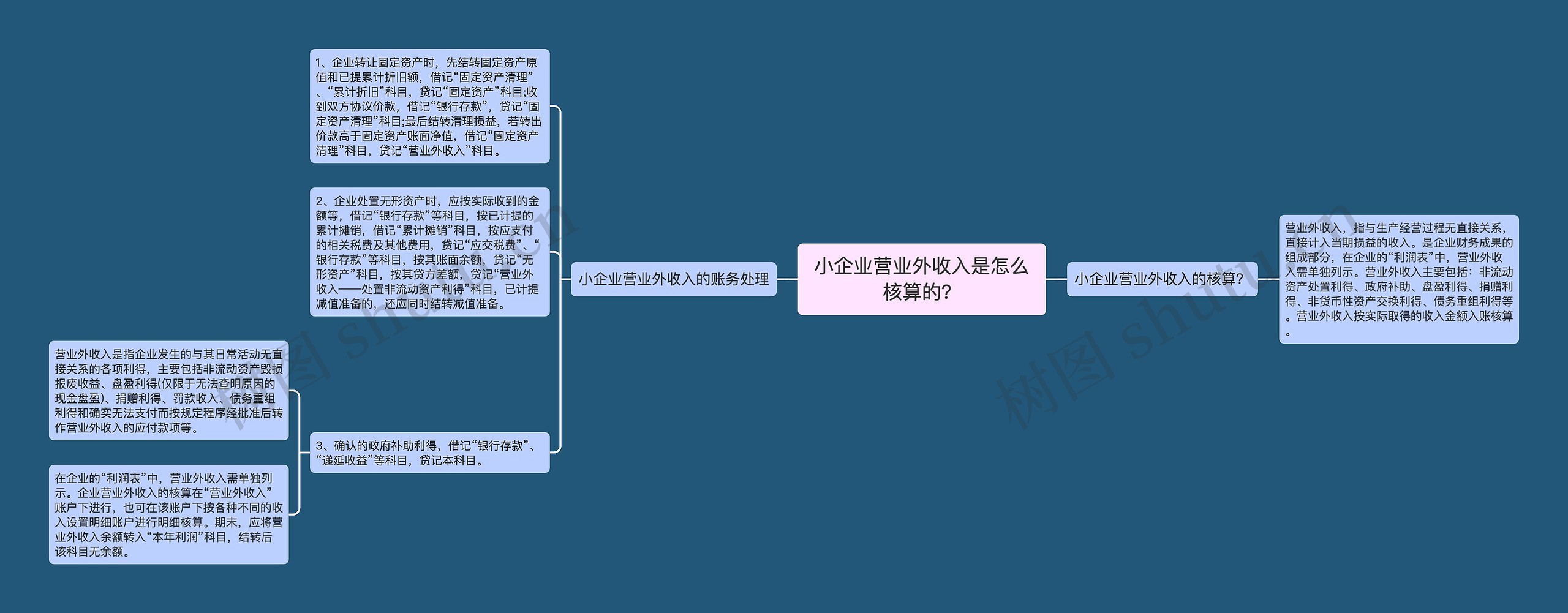 小企业营业外收入是怎么核算的？