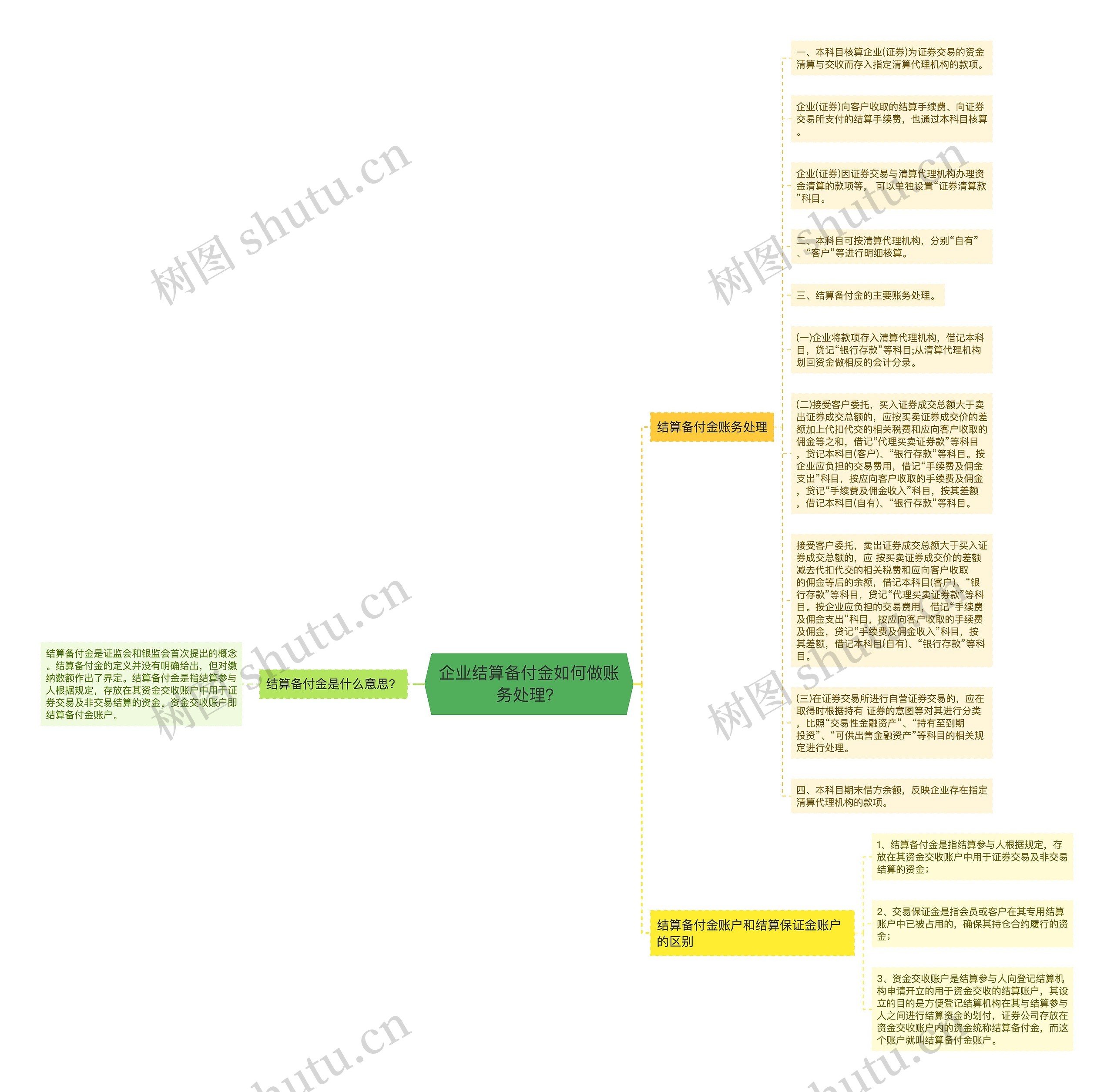 企业结算备付金如何做账务处理?思维导图高清图 企业结算备付金如何做账务处理?思维导图