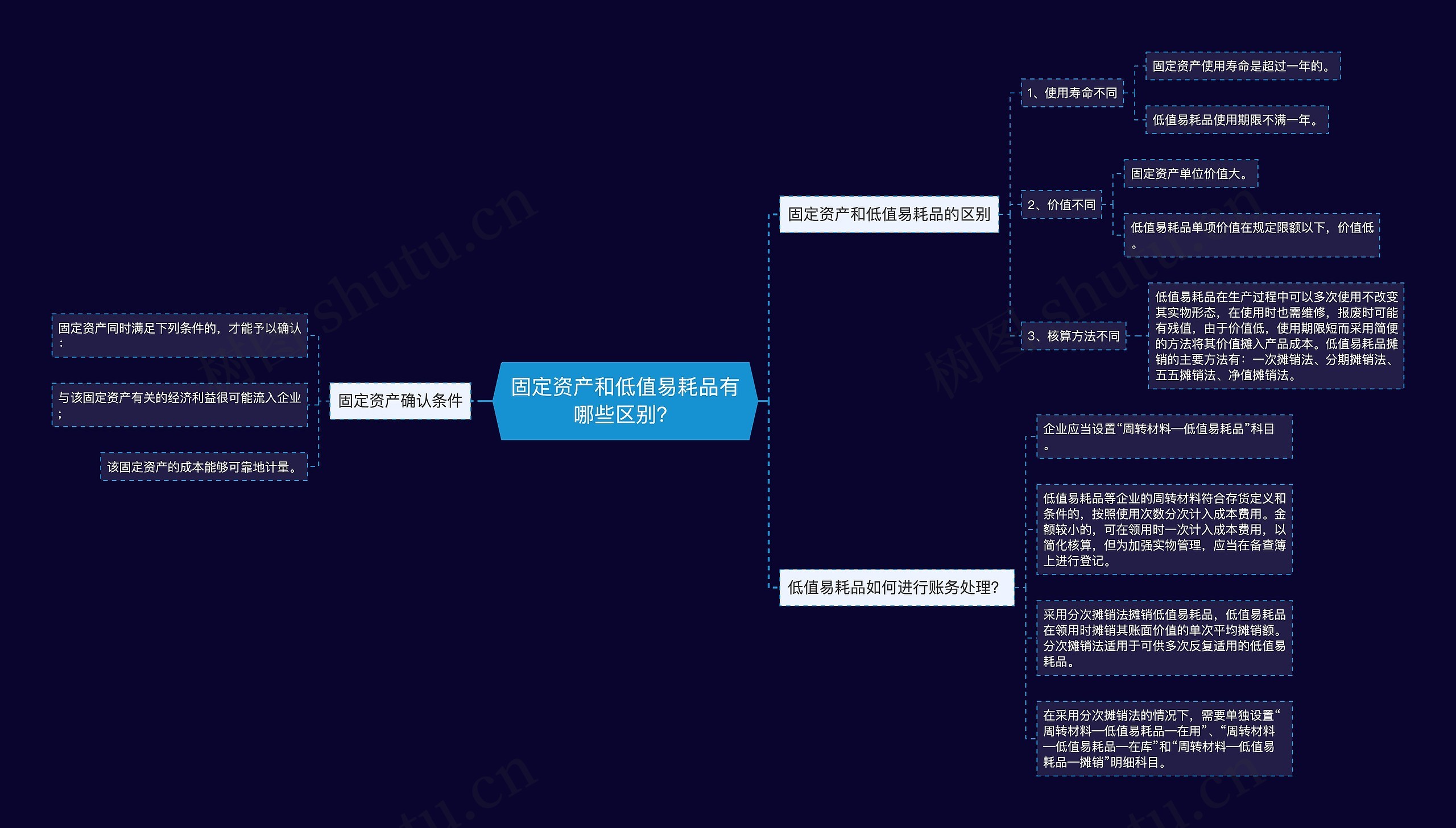 固定资产和低值易耗品有哪些区别？