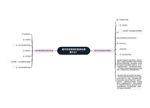 超市存货报损的账务处理是什么？