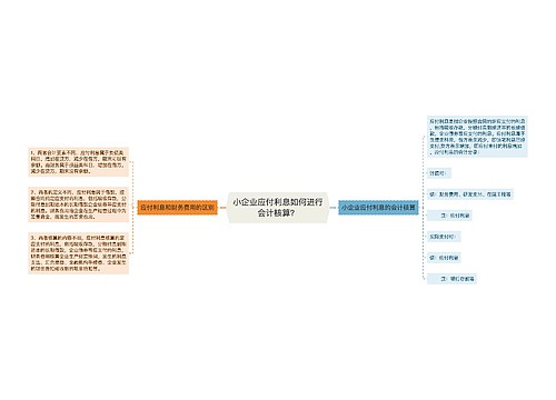 小企业应付利息如何进行会计核算？