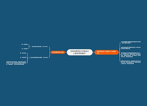 应收利息和应计利息会计上是怎样处理的？