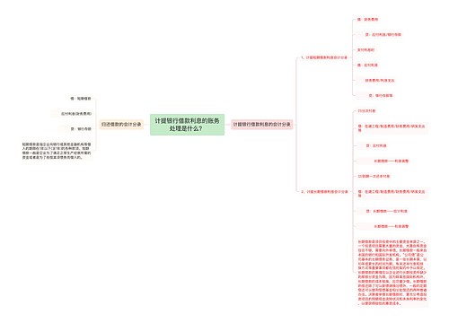 计提银行借款利息的账务处理是什么？