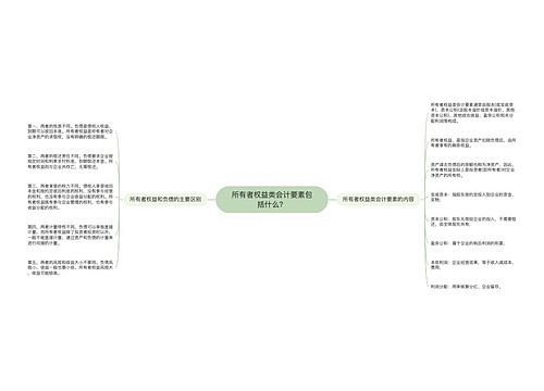 所有者权益类会计要素包括什么？