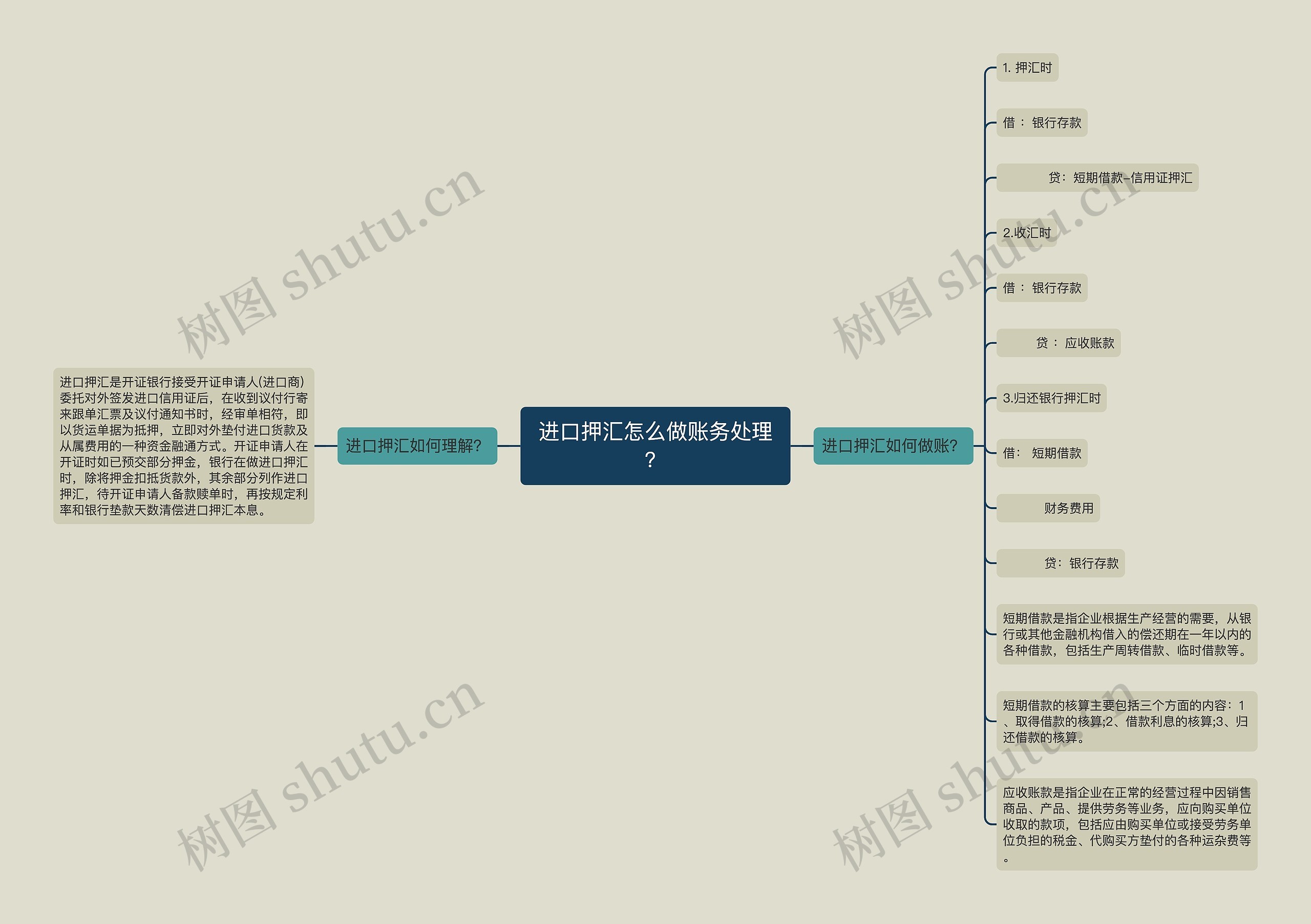 进口押汇怎么做账务处理？