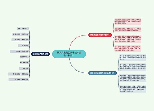 研发支出是否属于成本类会计科目？