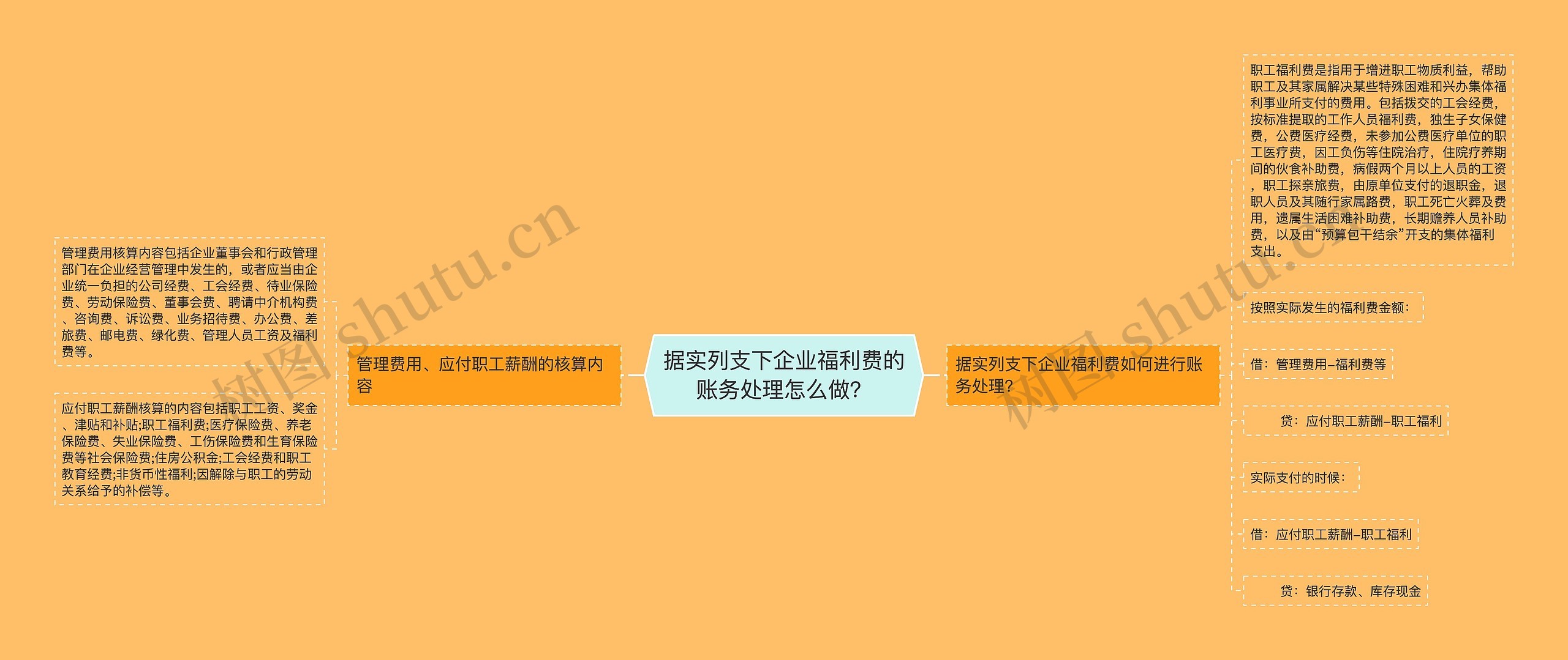 据实列支下企业福利费的账务处理怎么做？