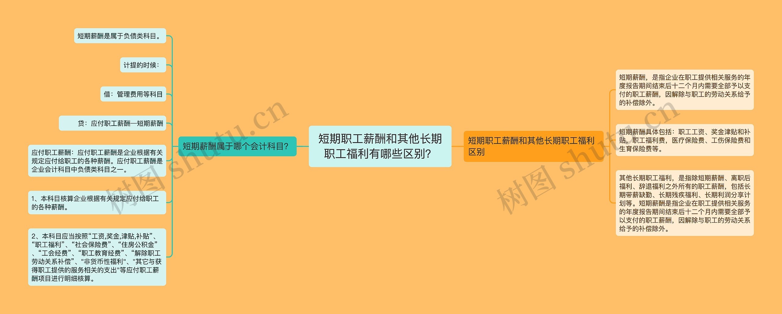 短期职工薪酬和其他长期职工福利有哪些区别？