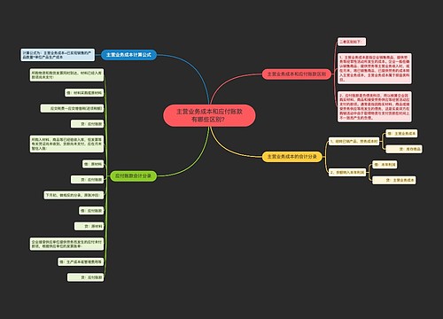 主营业务成本和应付账款有哪些区别？
