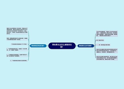 赞助费支出怎么做账务处理？