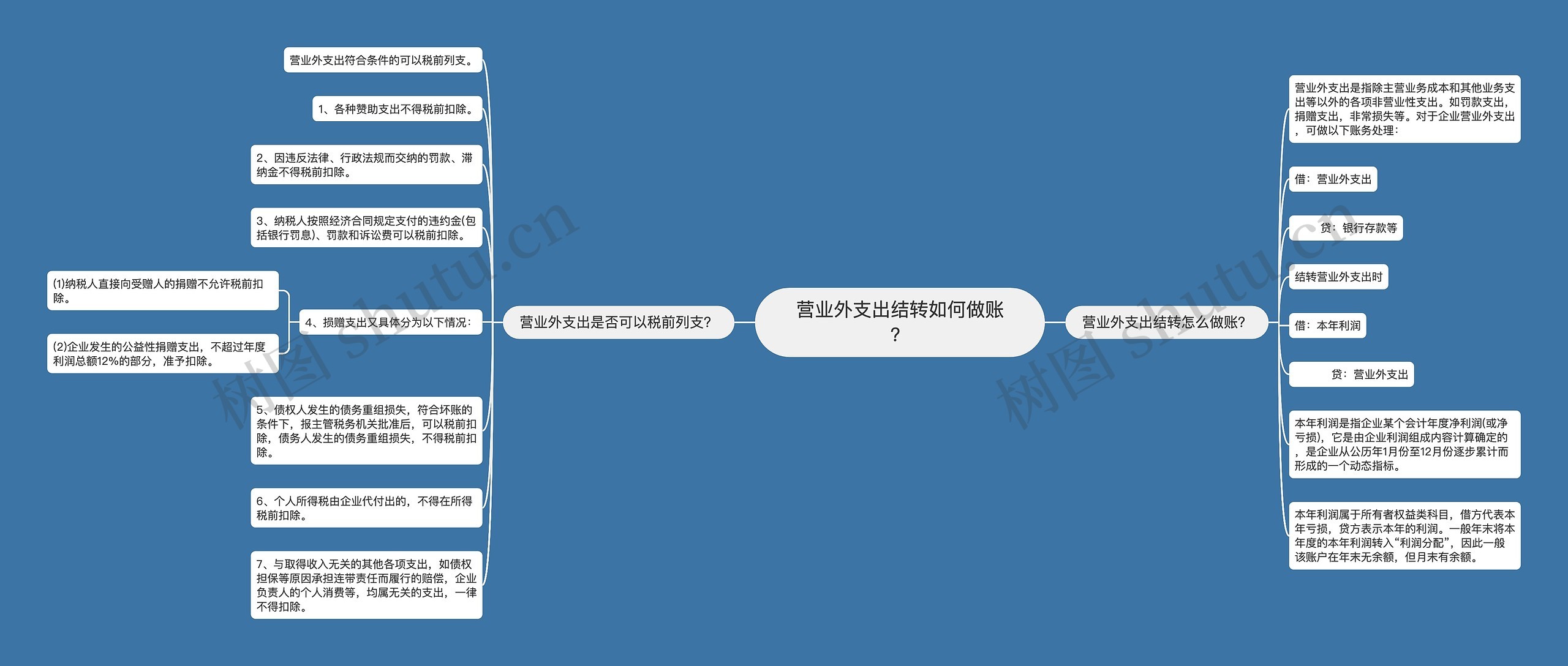 营业外支出结转如何做账？思维导图