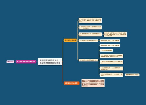 网上验旧发票怎么操作？电子税务局发票验旧流程