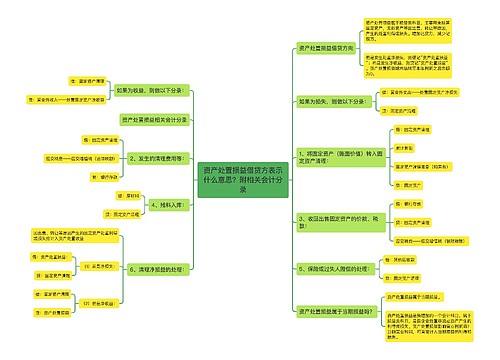 资产处置损益借贷方表示什么意思？附相关会计分录