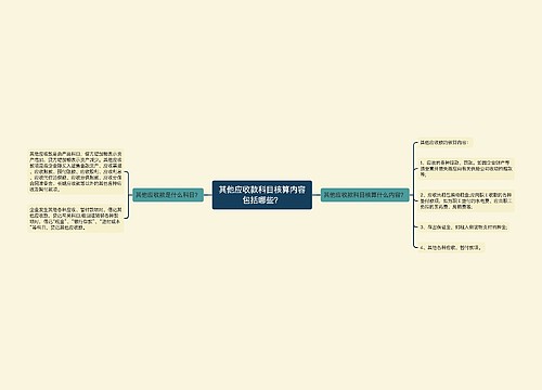 其他应收款科目核算内容包括哪些？