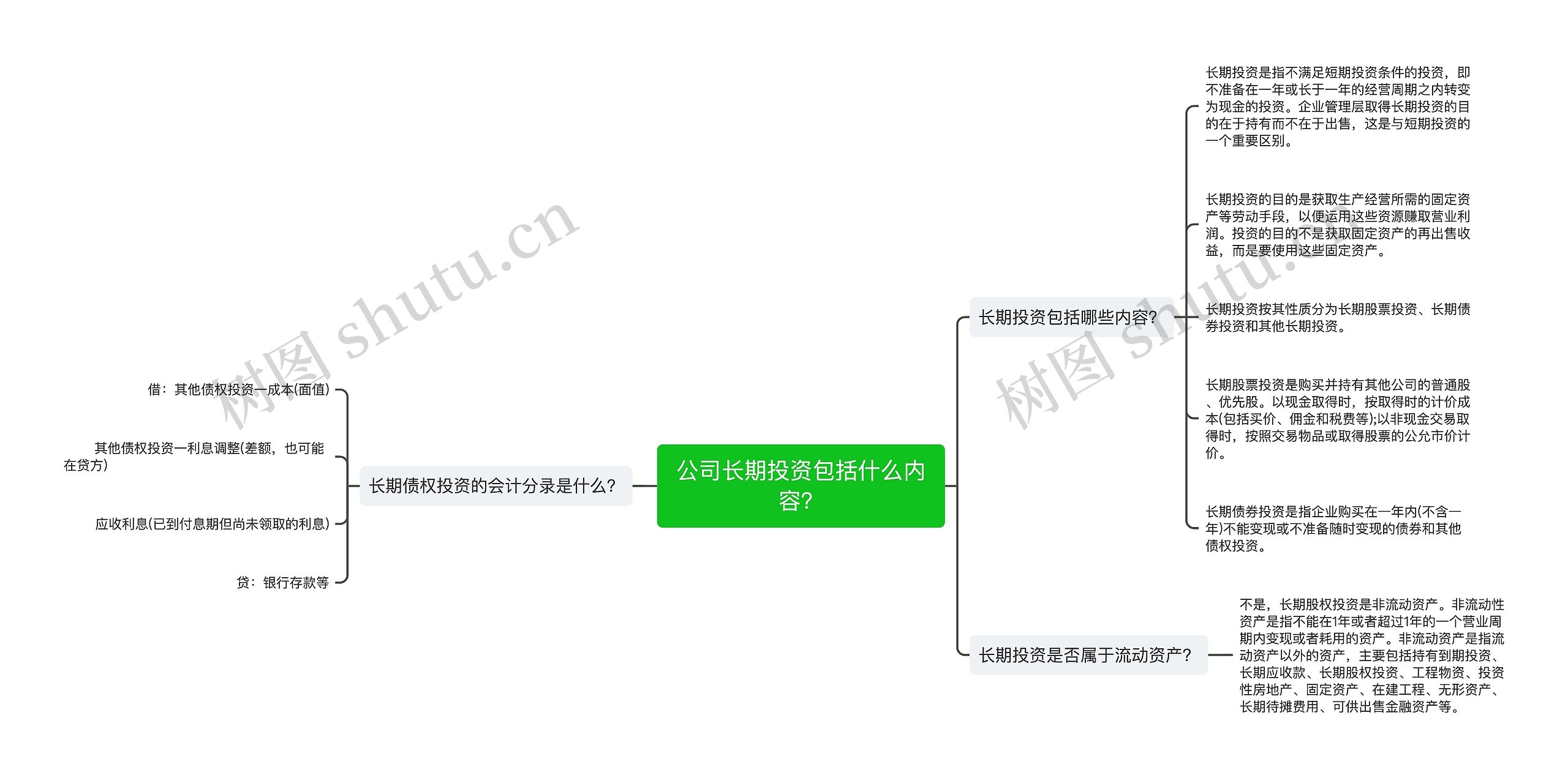 公司长期投资包括什么内容？