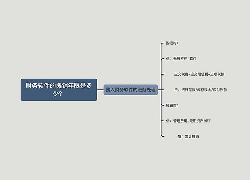 财务软件的摊销年限是多少？