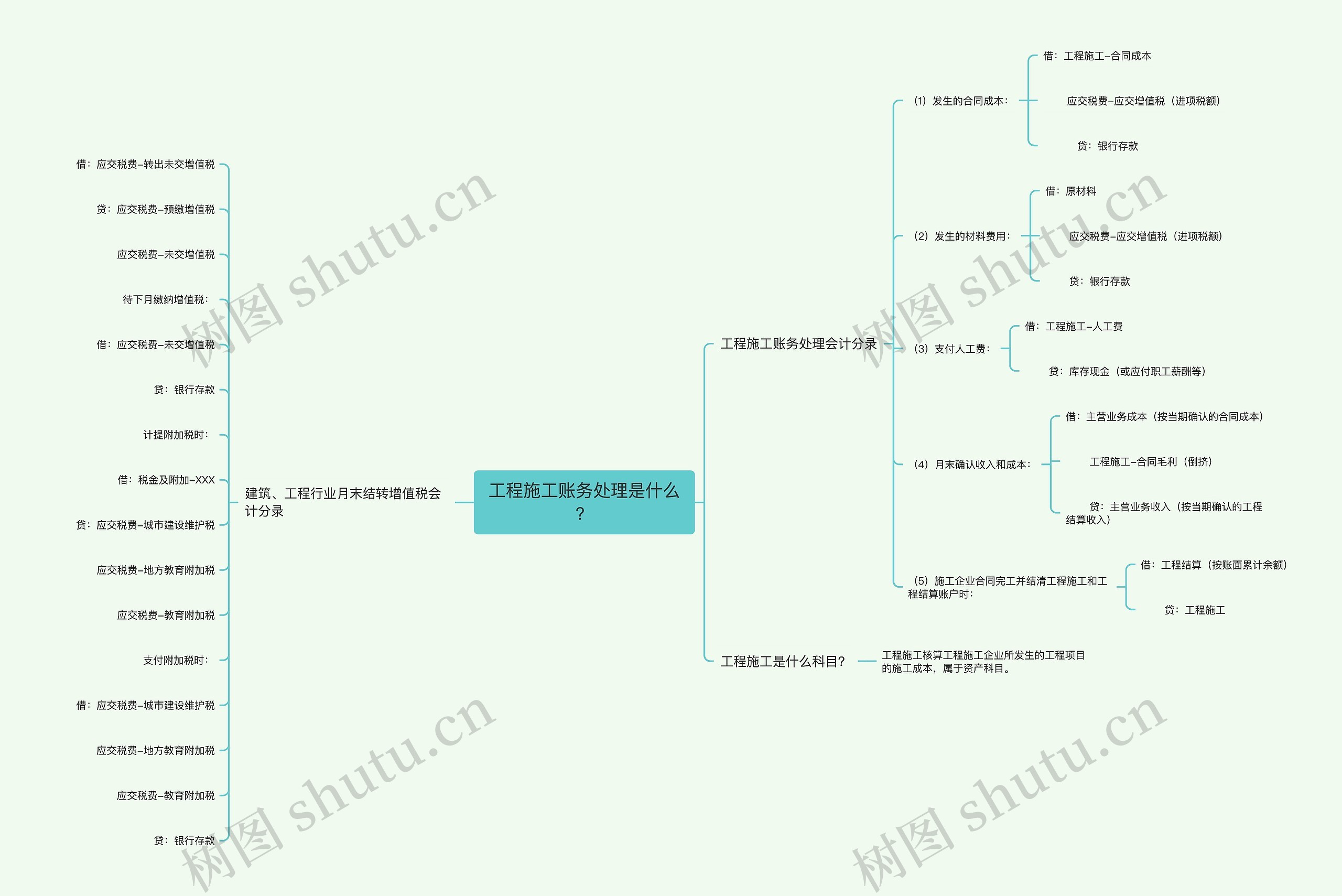 工程施工账务处理是什么？思维导图