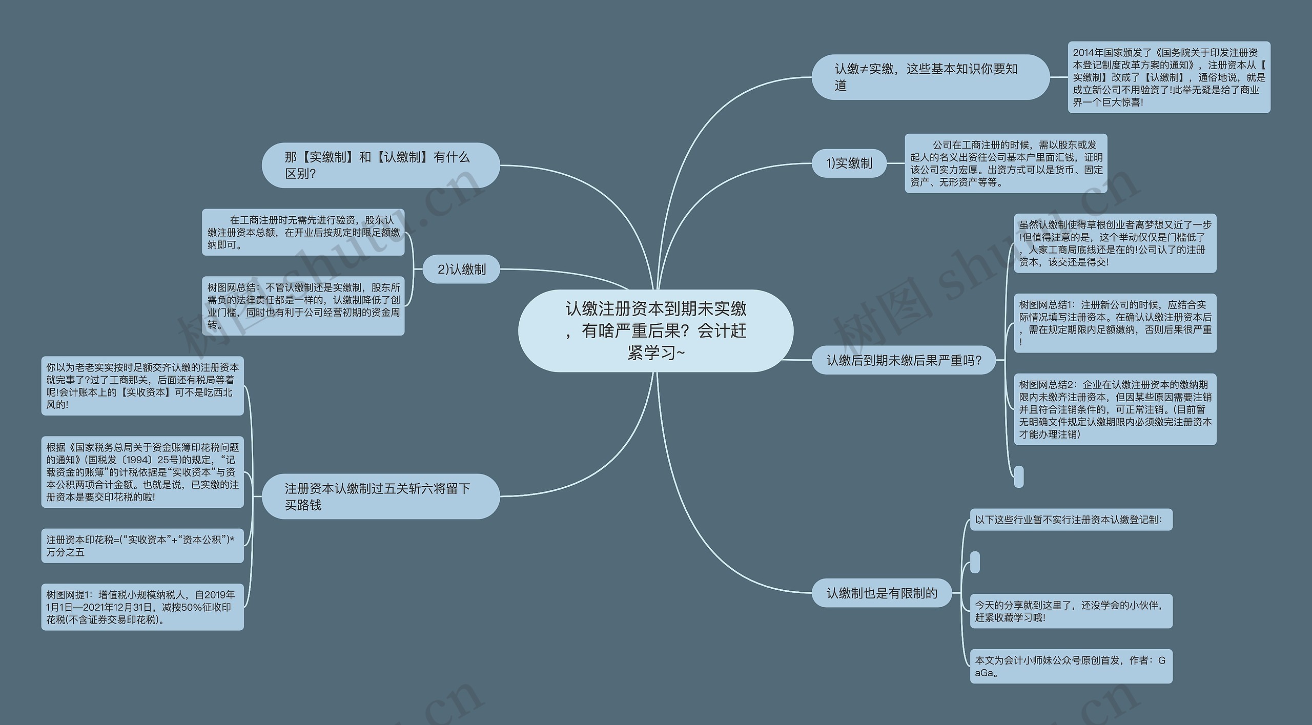 认缴注册资本到期未实缴，有啥严重后果？会计赶紧学习~