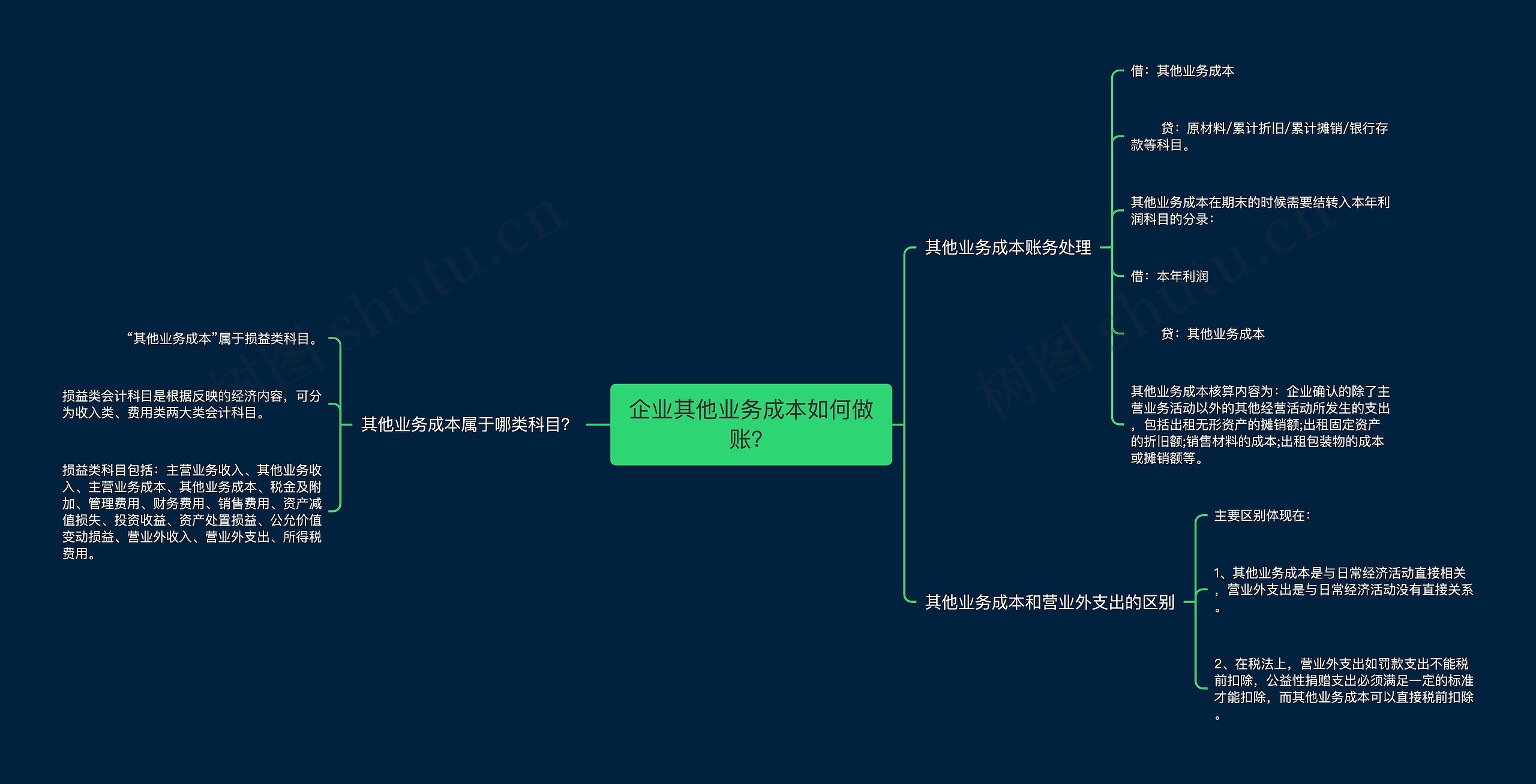 企业其他业务成本如何做账？