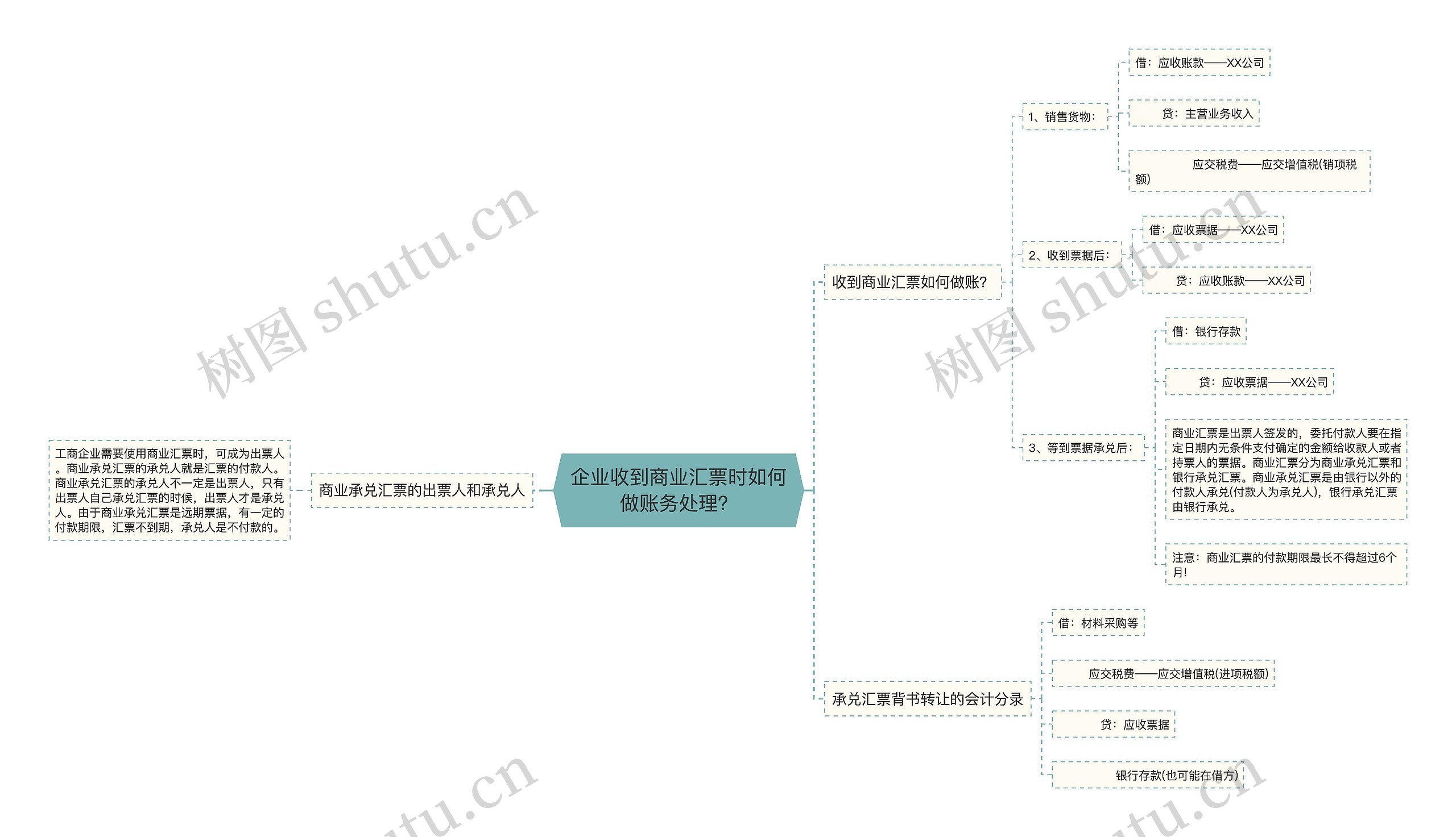 企业收到商业汇票时如何做账务处理？