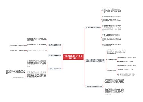 存货周转率是什么？具体怎么计算？