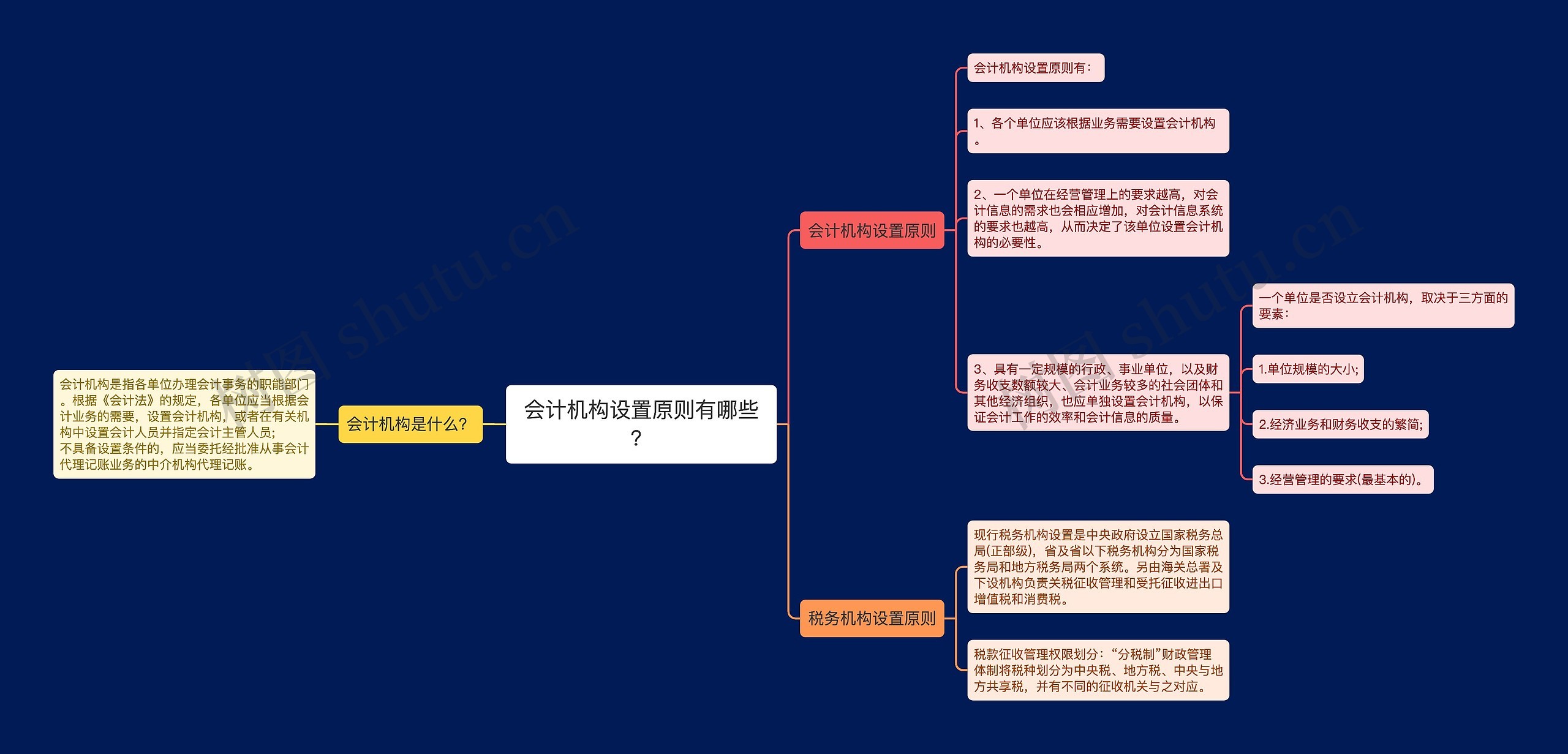 会计机构设置原则有哪些？思维导图