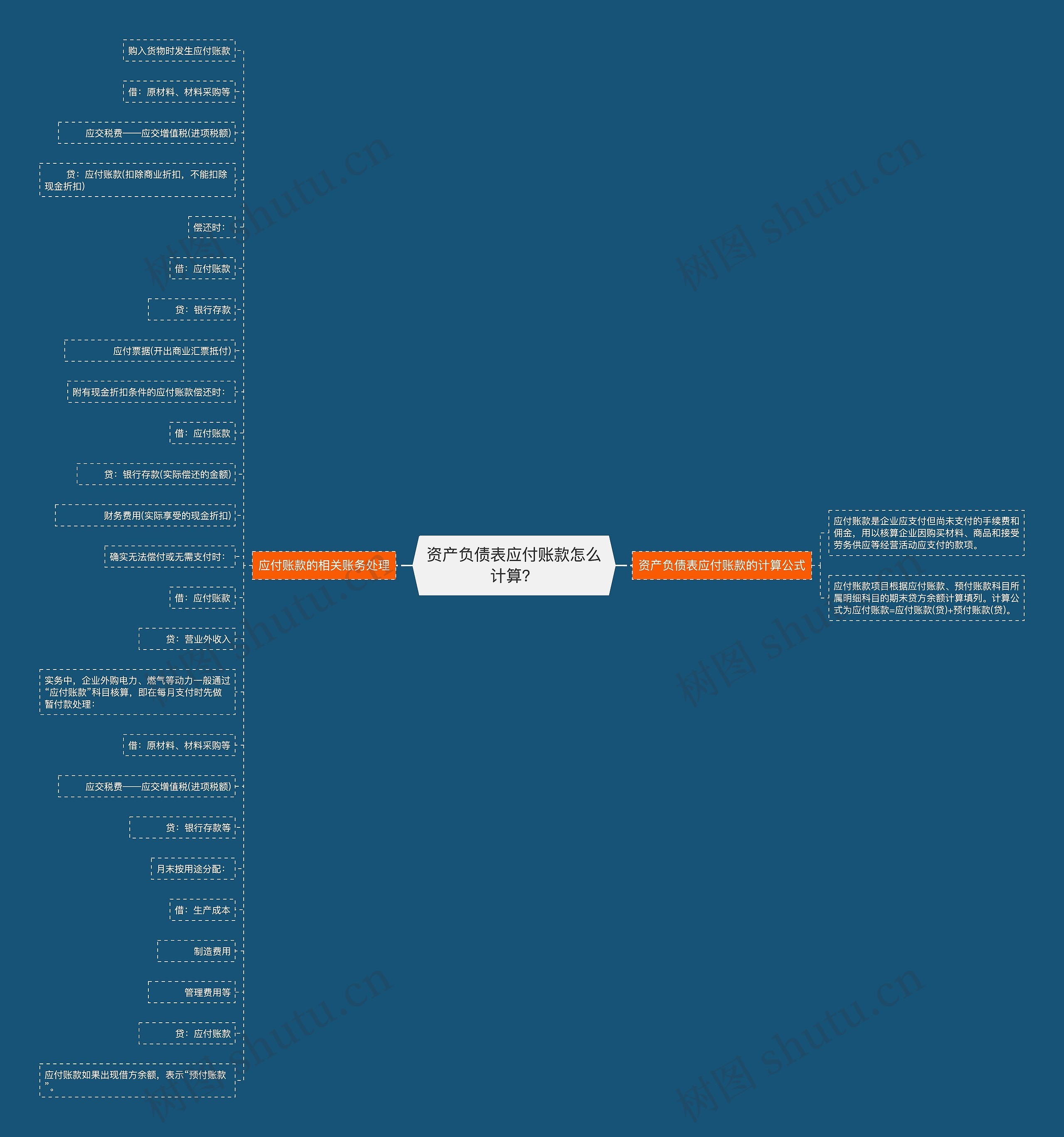 资产负债表应付账款怎么计算？思维导图