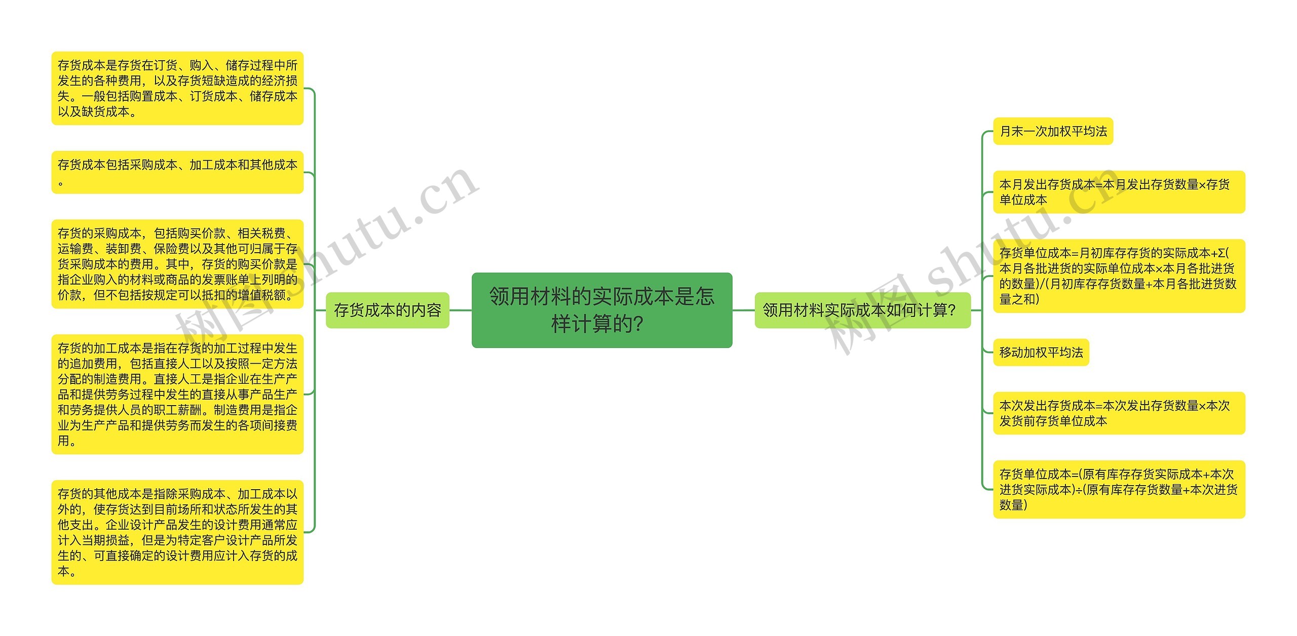 领用材料的实际成本是怎样计算的？