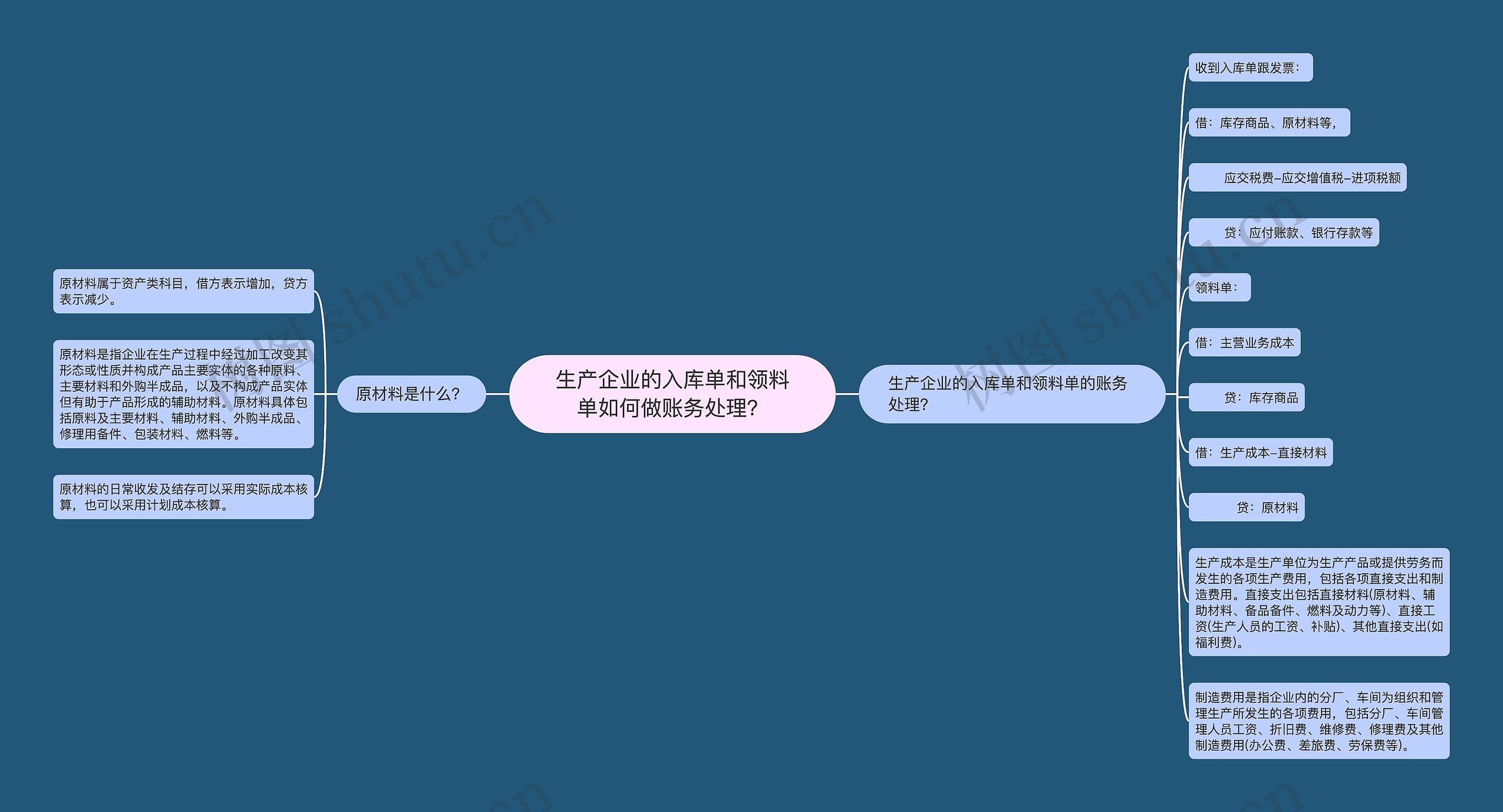 生产企业的入库单和领料单如何做账务处理？