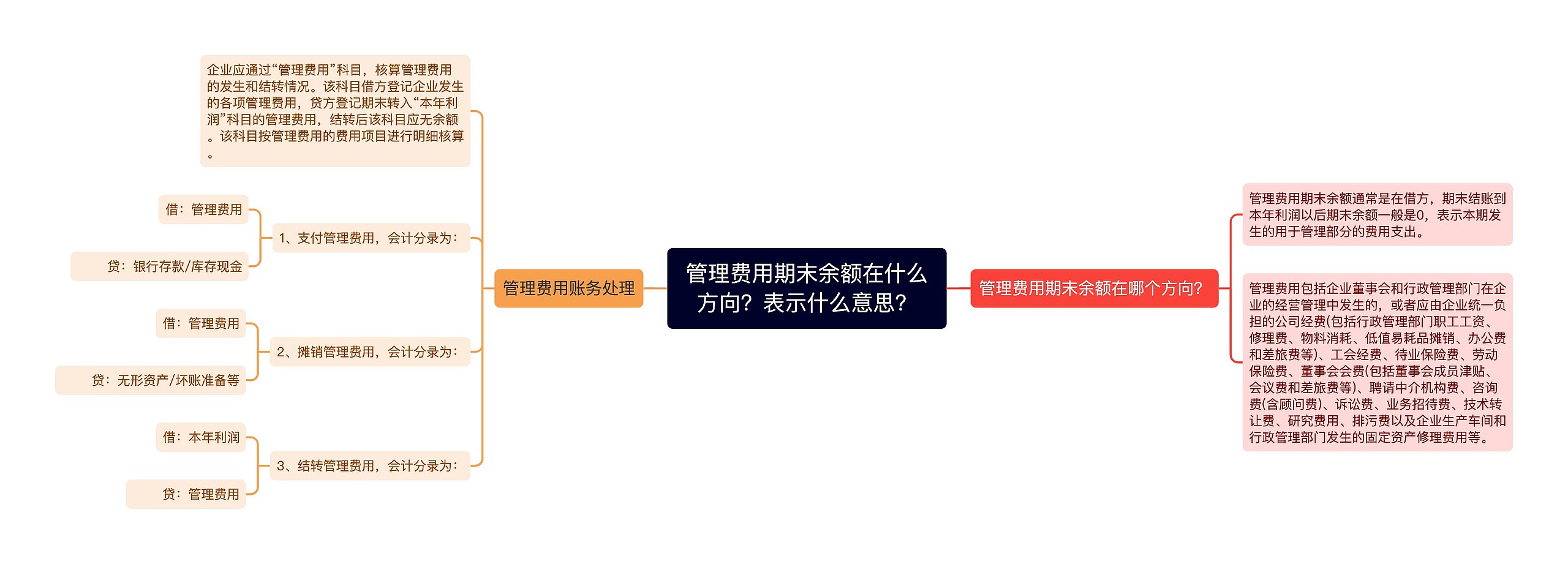 管理费用期末余额在什么方向？表示什么意思？