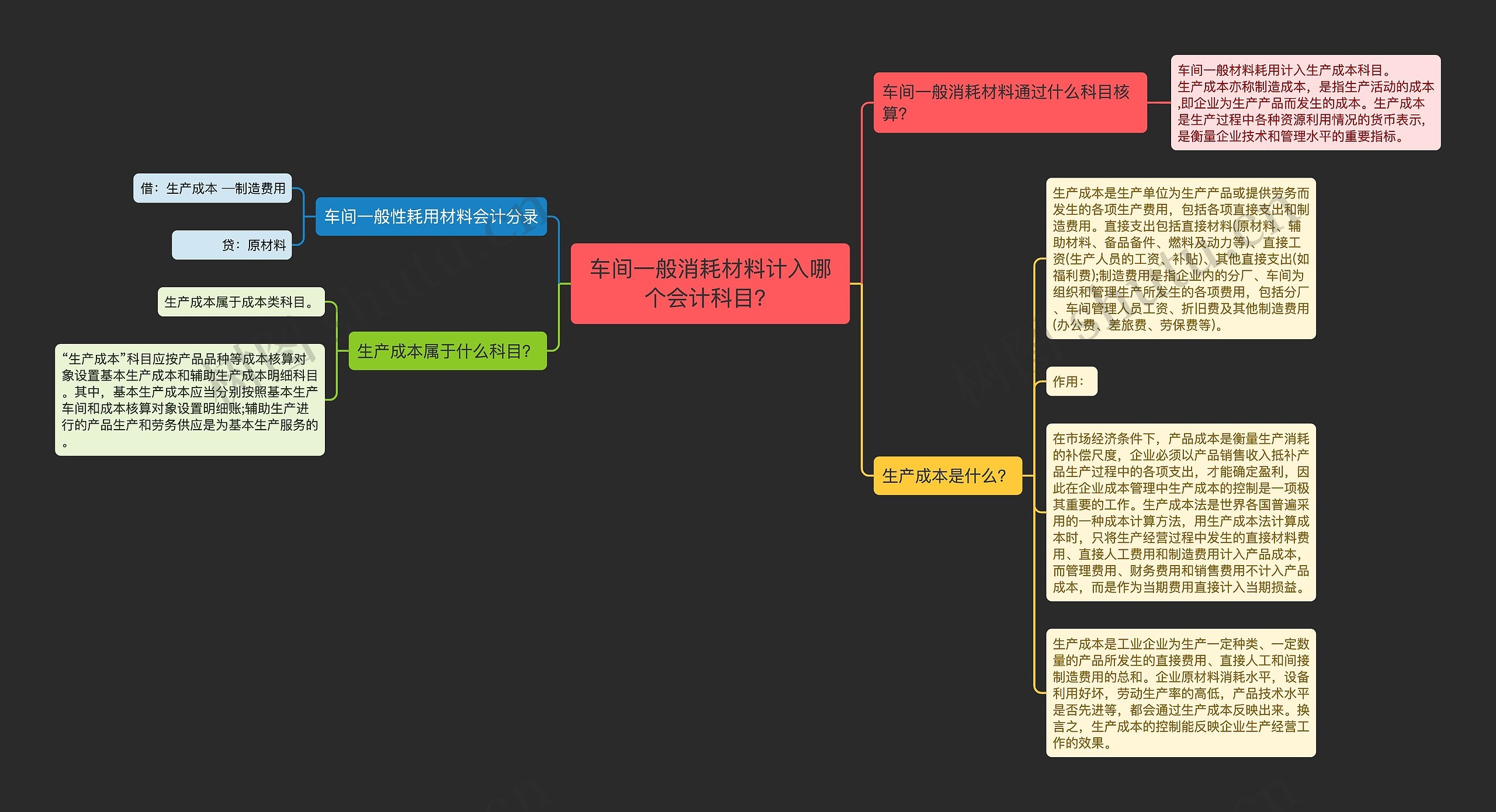 车间一般消耗材料计入哪个会计科目？思维导图