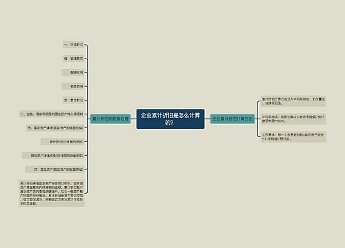 企业累计折旧是怎么计算的？