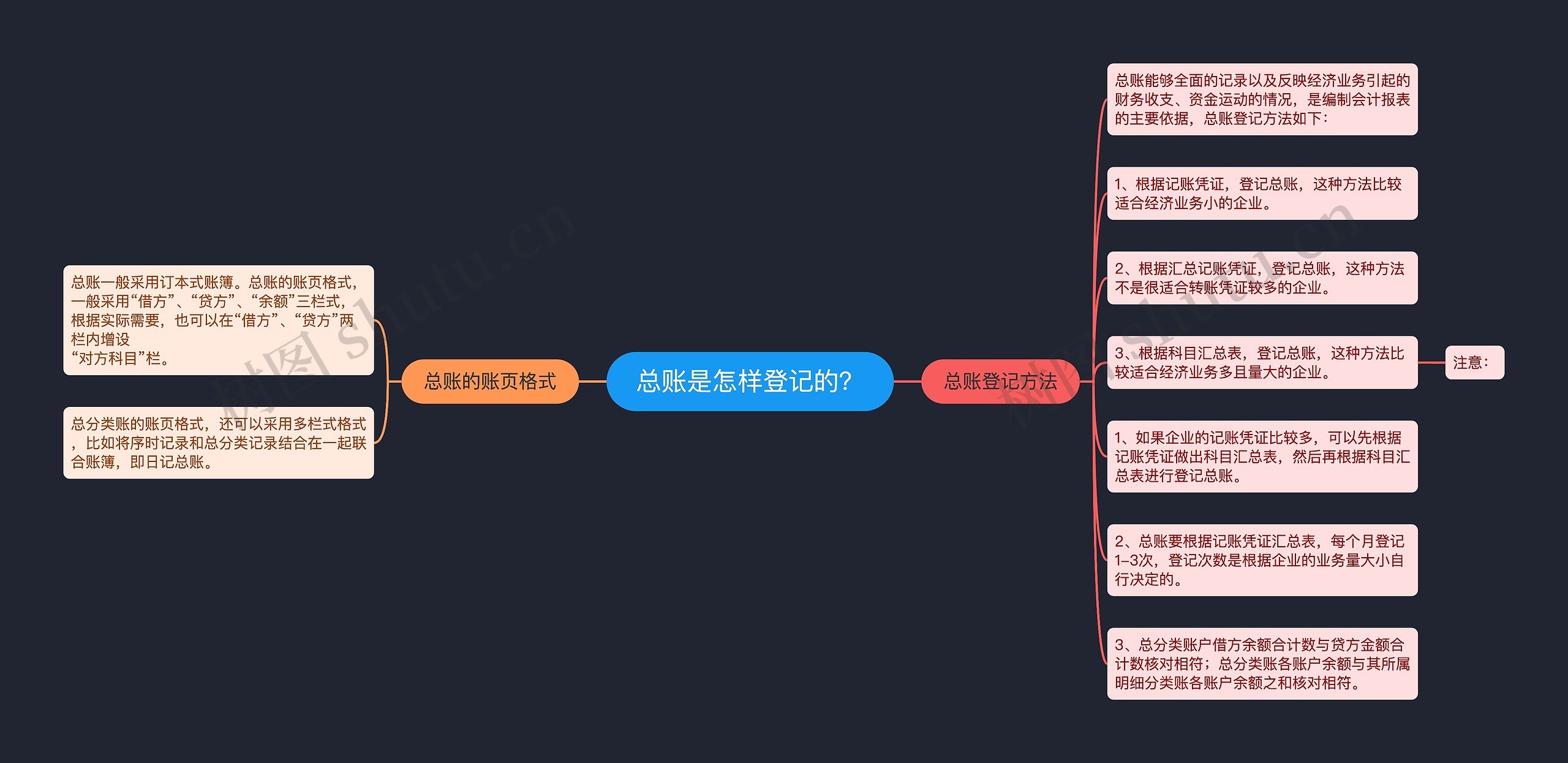 总账是怎样登记的？思维导图