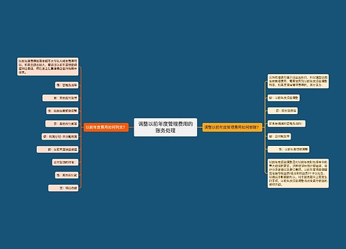 调整以前年度管理费用的账务处理
