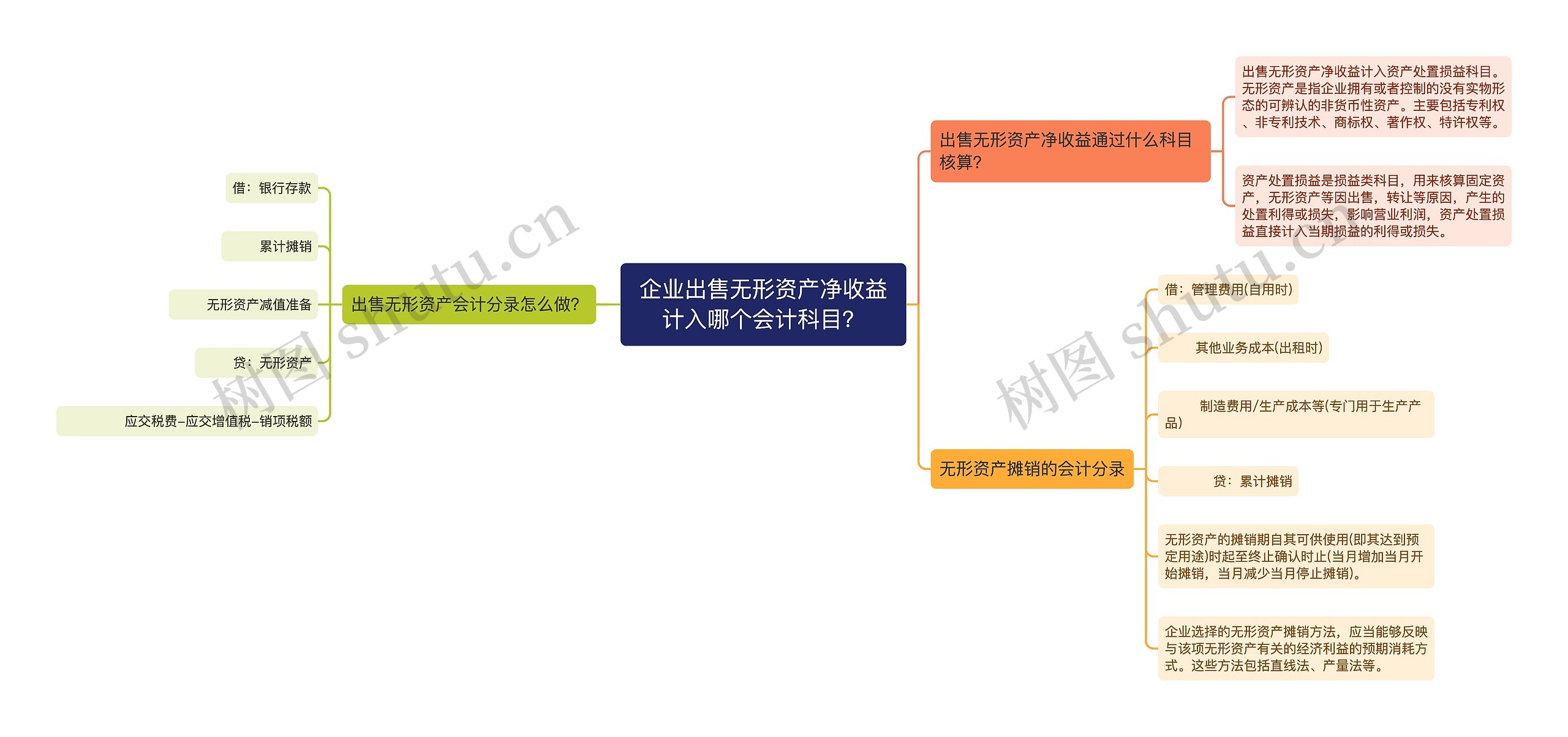 企业出售无形资产净收益计入哪个会计科目？