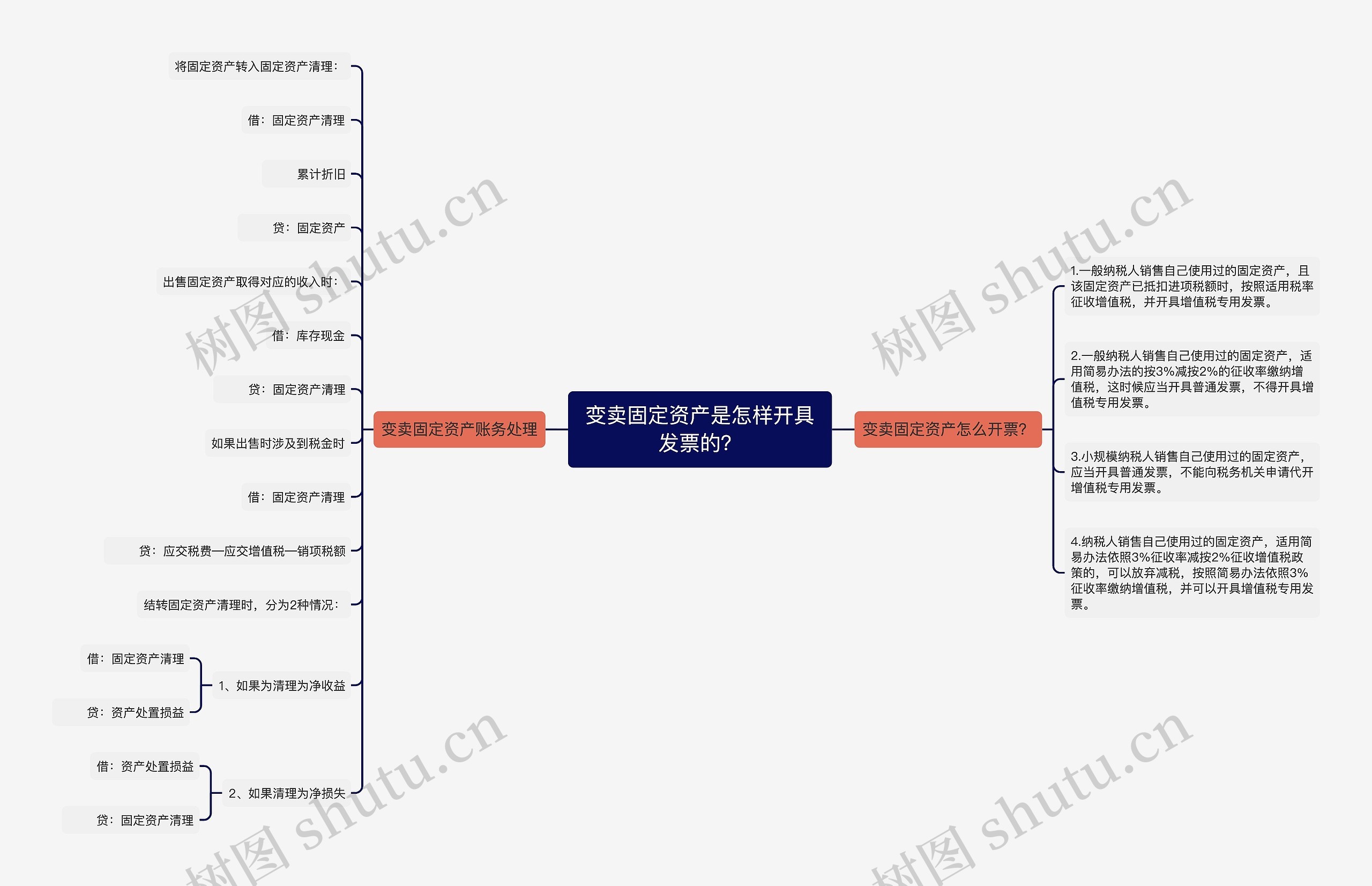 变卖固定资产是怎样开具发票的？