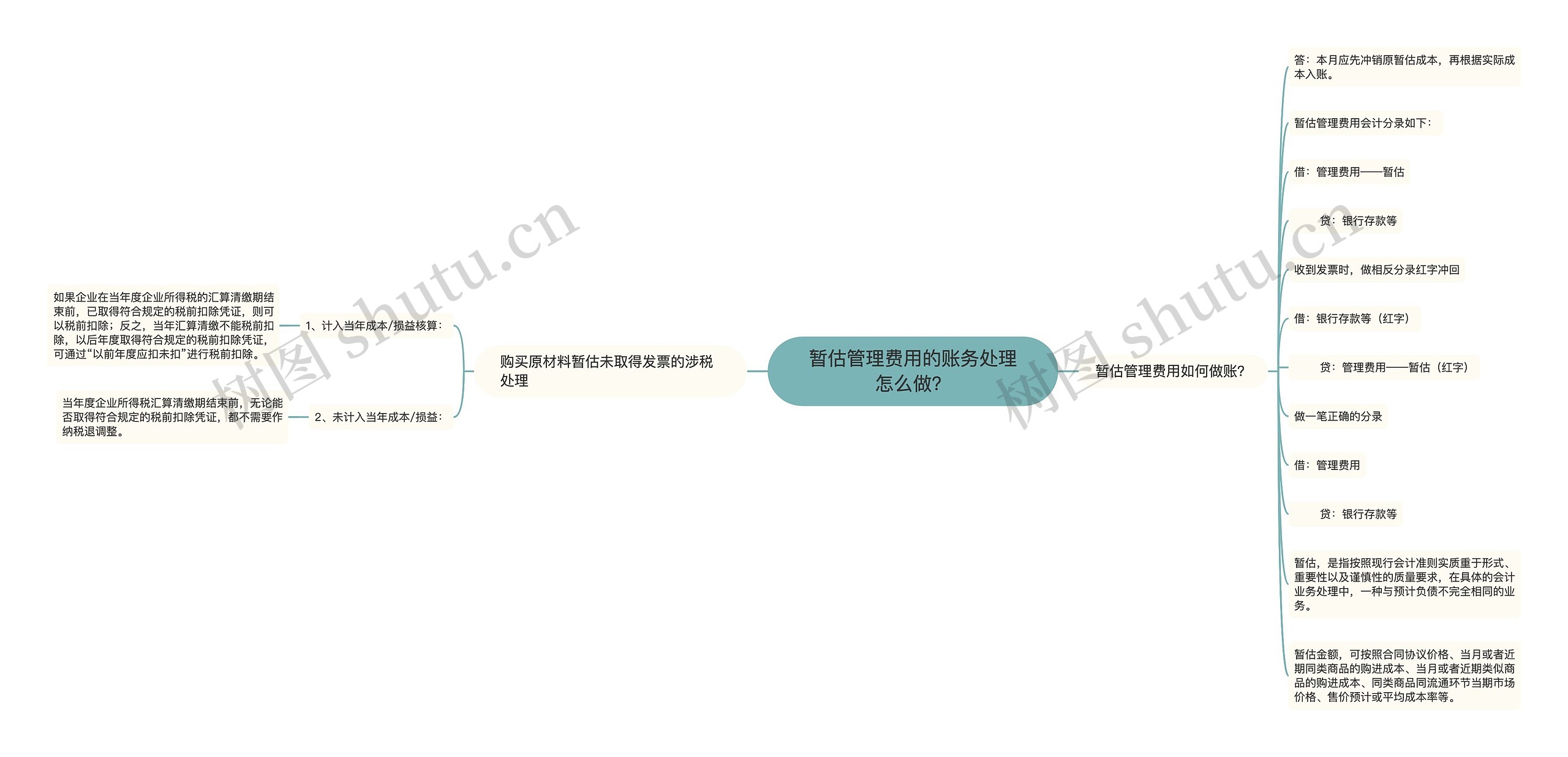 暂估管理费用的账务处理怎么做？思维导图