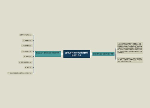 允许加计扣除的研发费用包括什么？