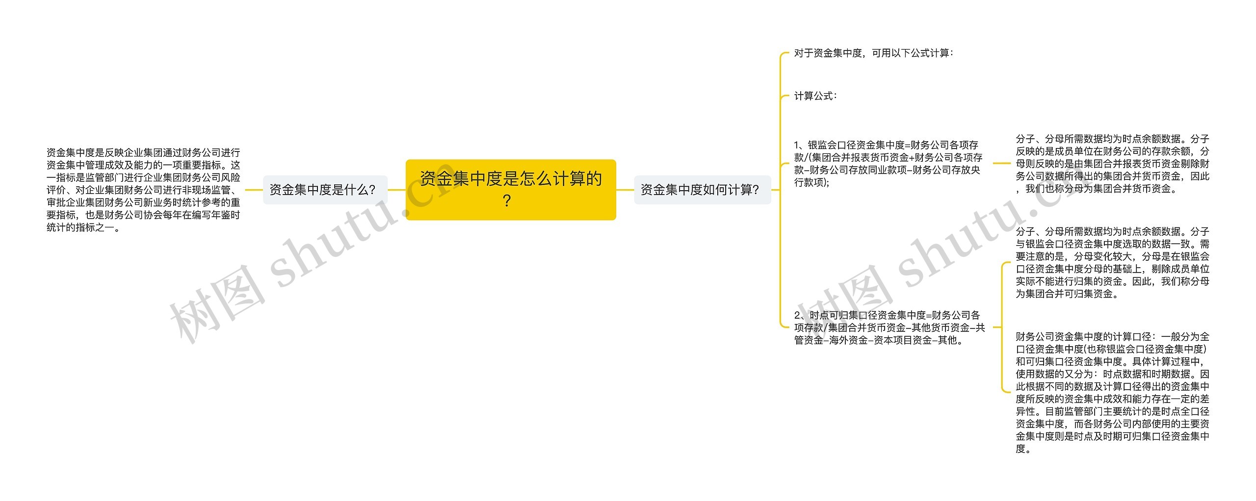 资金集中度是怎么计算的？思维导图