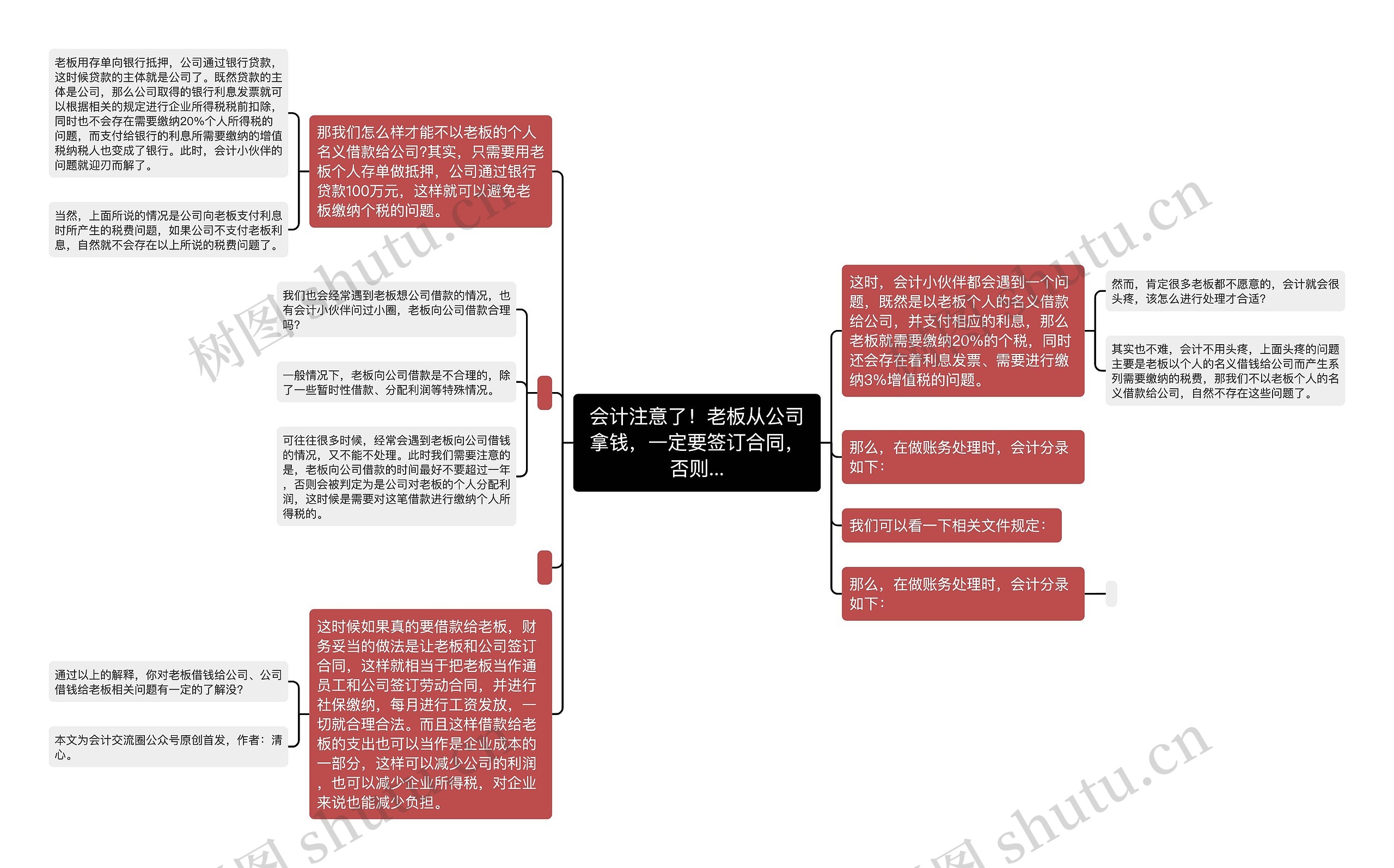 会计注意了！老板从公司拿钱，一定要签订合同，否则...