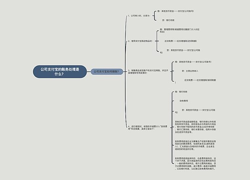 公司支付宝的账务处理是什么？