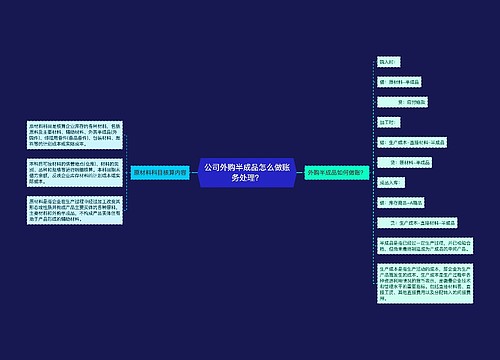 公司外购半成品怎么做账务处理？